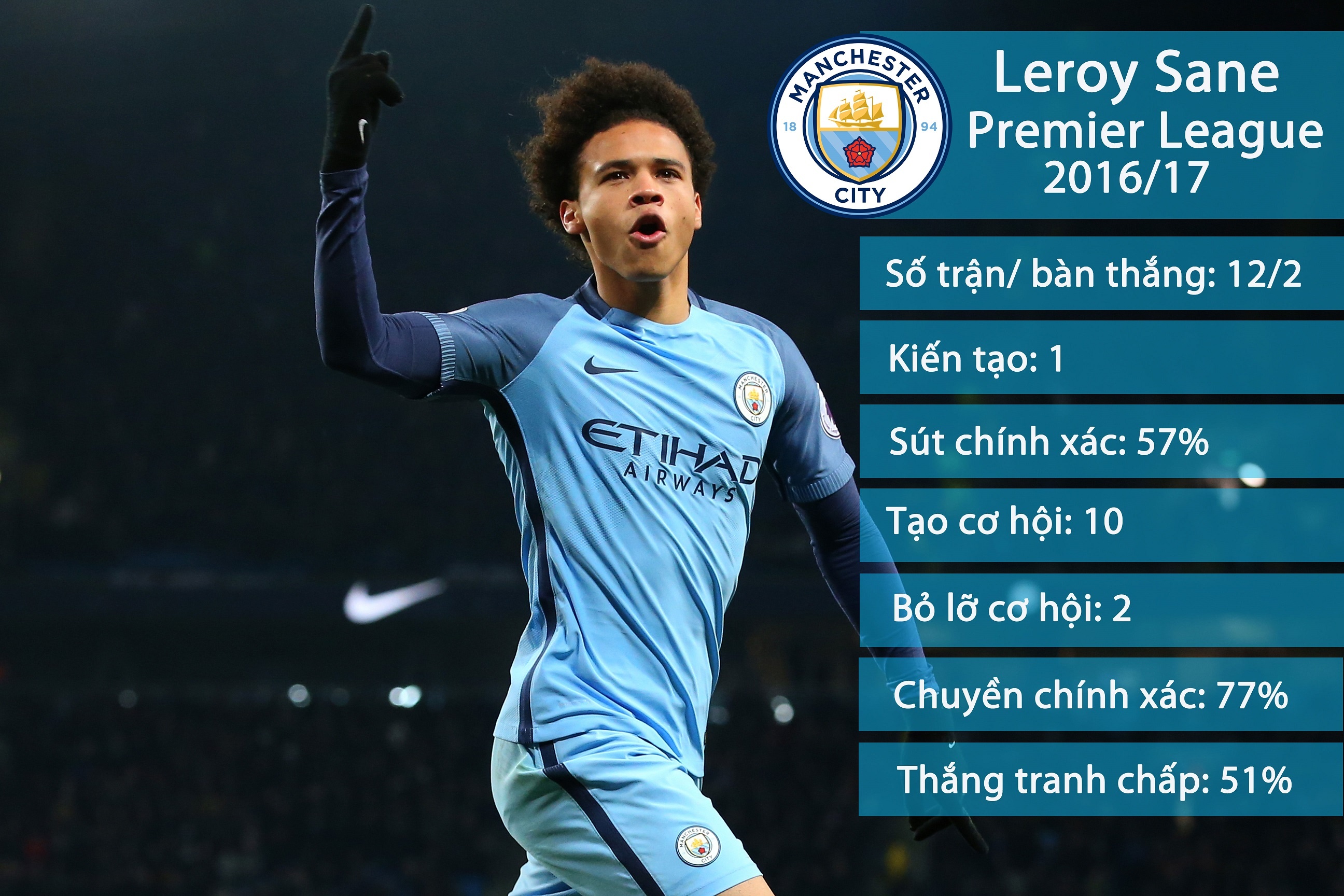 5 chan sut tre dang xem nhat Premier League hien n anh 3