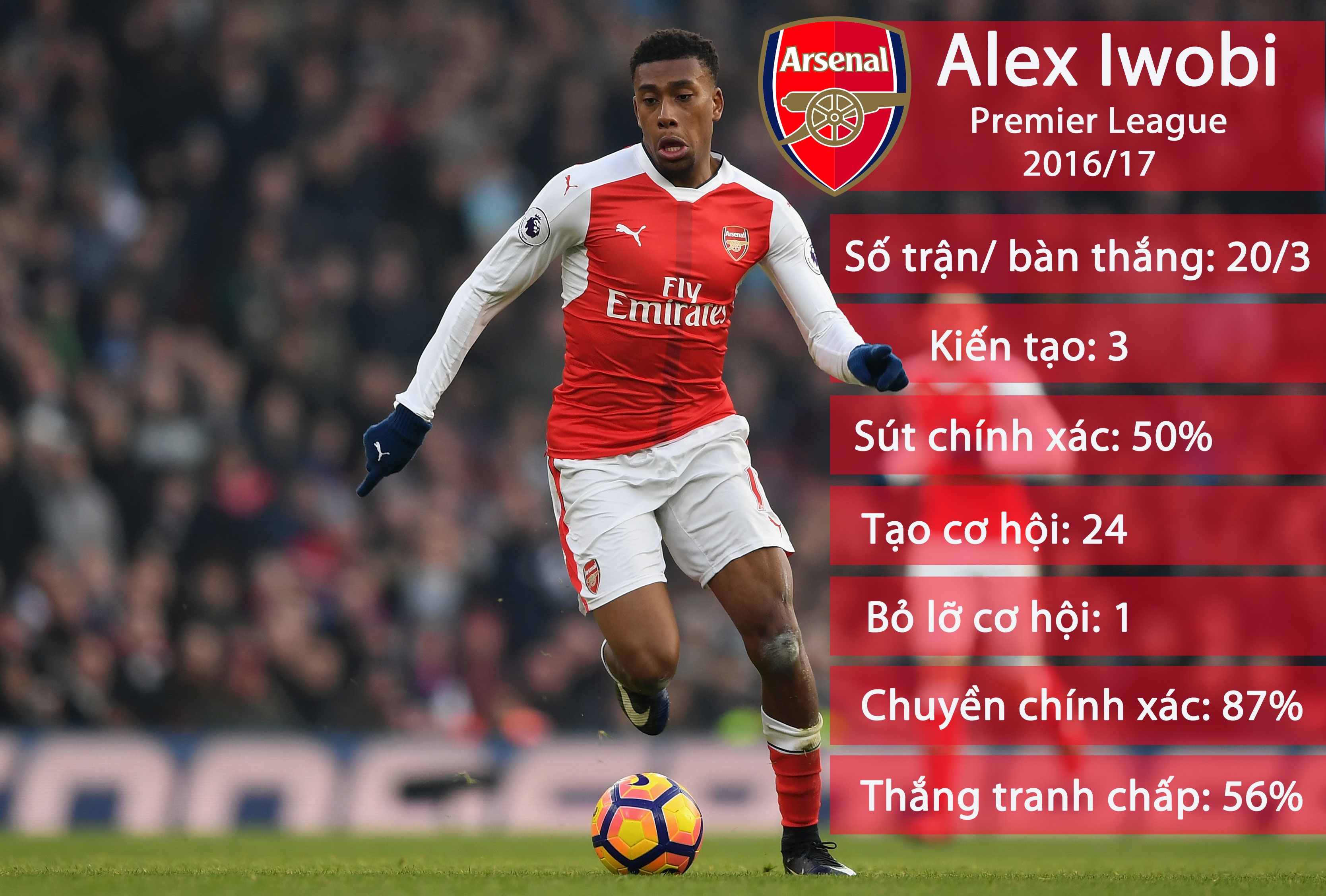 5 chan sut tre dang xem nhat Premier League hien n anh 4