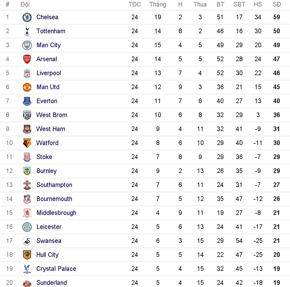 cầu thủ 4 năm không thắng tại Premier League ảnh 3 cau thu 4 nam khong thang tai Premier League anh 3