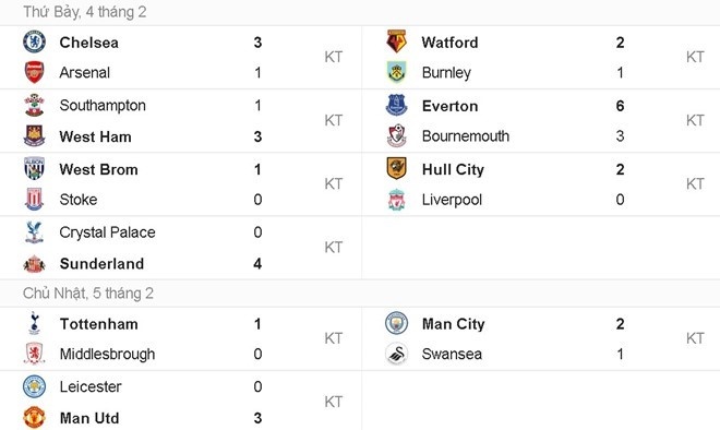doi hinh te nhat vong 24 Premier League anh 13