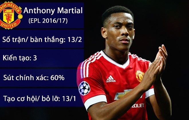 Martial len tieng ve tin don chia tay MU anh 1