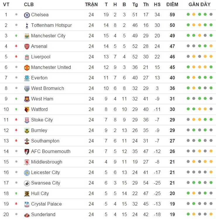 cầu thủ MU mất 1/4 thu nhập ảnh 3 cau thu MU mat 1/4 thu nhap anh 3