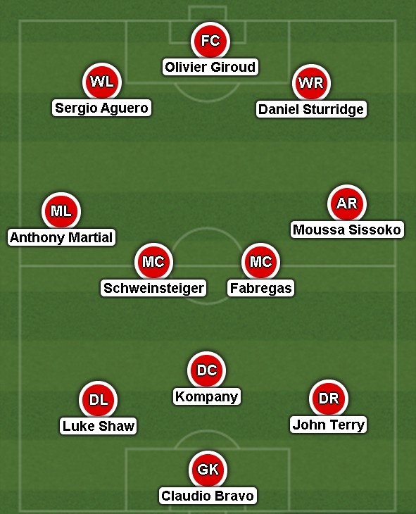 Đội hình sao dự bị đủ sức vô địch Premier League ảnh 1 Doi hinh sao du bi du suc vo dich Premier League anh 1