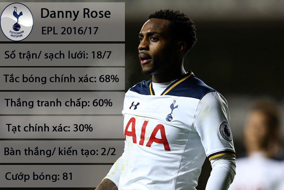 Mourinho muốn đổi Luke Shaw lấy hậu vệ Tottenham ảnh 2 Mourinho muon doi Luke Shaw lay hau ve Tottenham anh 2