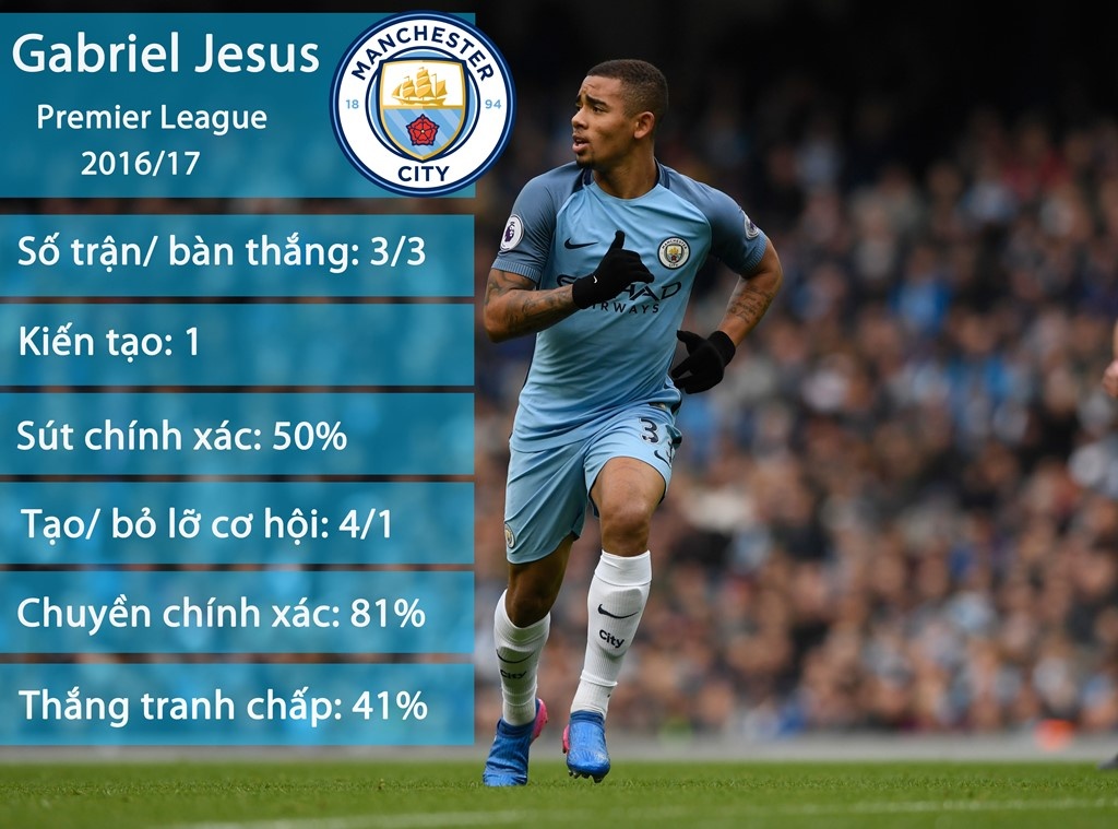 Jesus chế nhạo bạn gái cũ bằng kiểu ăn mừng lạ ảnh 2 Jesus che nhao ban gai cu bang kieu an mung la anh 2