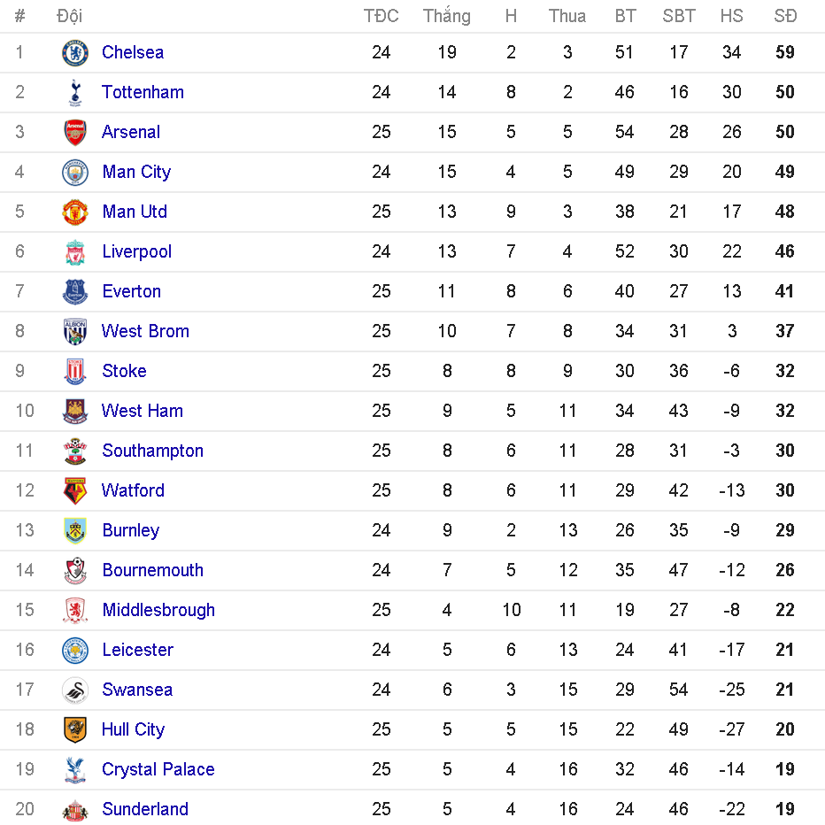 truc tiep bong da MU anh 1