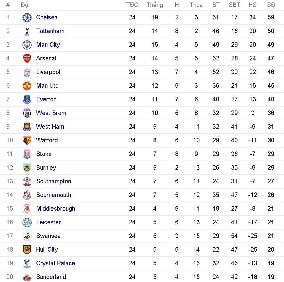 MU đón khách quý ở buổi tập ảnh 16 MU don khach quy o buoi tap anh 16