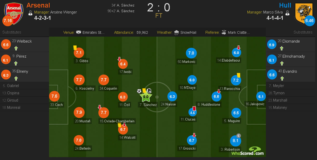 Alexis Sanchez dung tay ghi ban anh 1