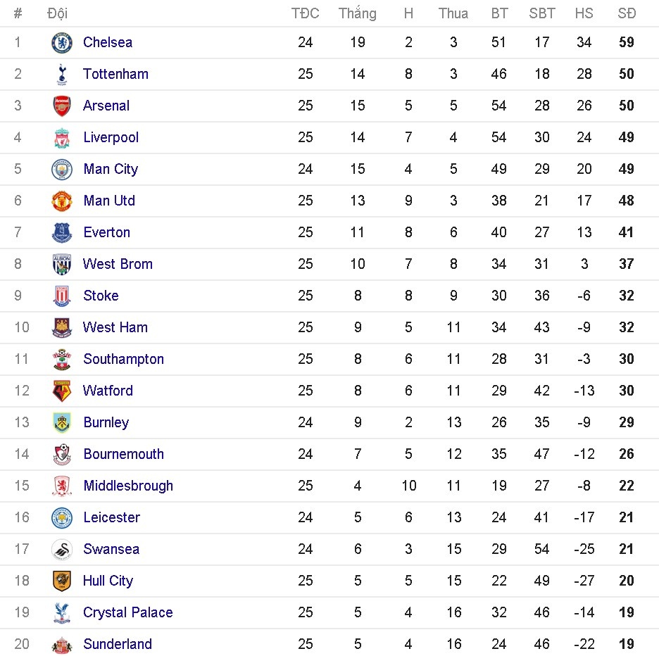 Mourinho giương cờ trắng trước Chelsea ảnh 3 Mourinho giuong co trang truoc Chelsea anh 3