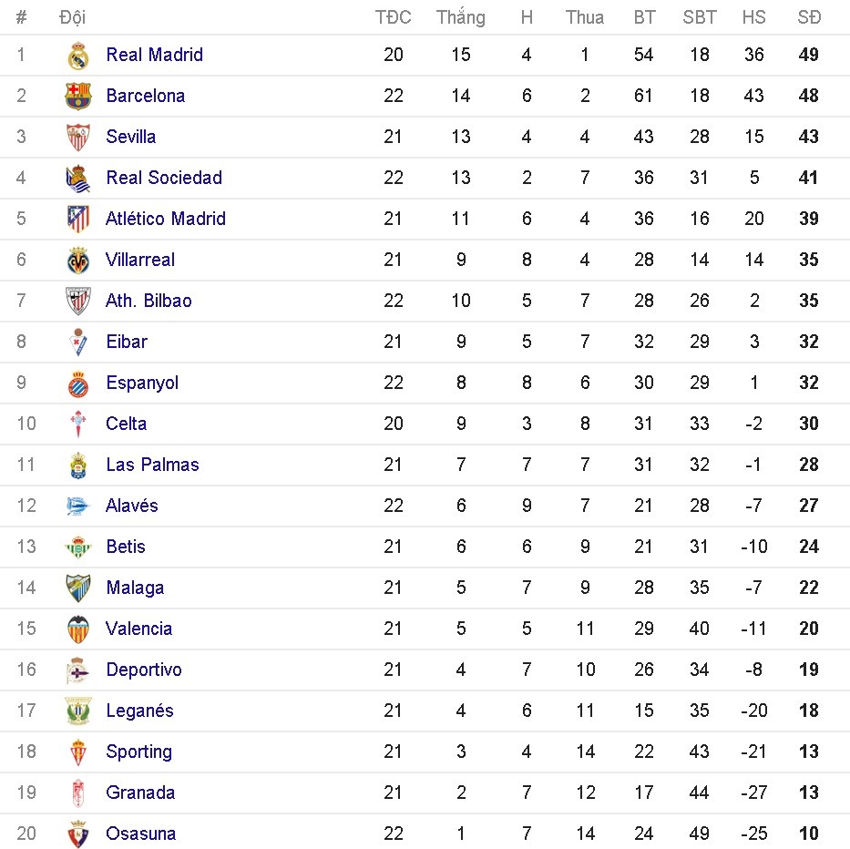 Cầu thủ Osasuna gãy gập chân sau va chạm với Isco ảnh 1 Cau thu Osasuna gay gap chan sau va cham voi Isco anh 1