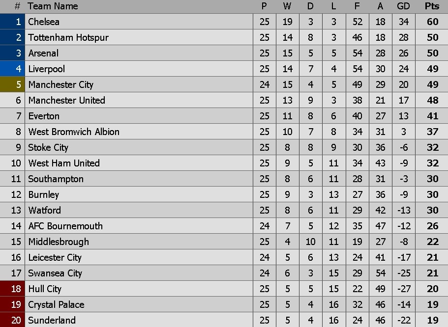 trực tiếp bóng đá Chelsea ảnh 1 truc tiep bong da Chelsea anh 1