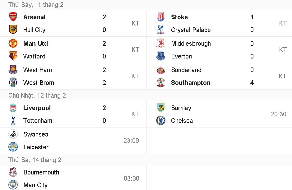 Mourinho giương cờ trắng trước Chelsea ảnh 2 Mourinho giuong co trang truoc Chelsea anh 2