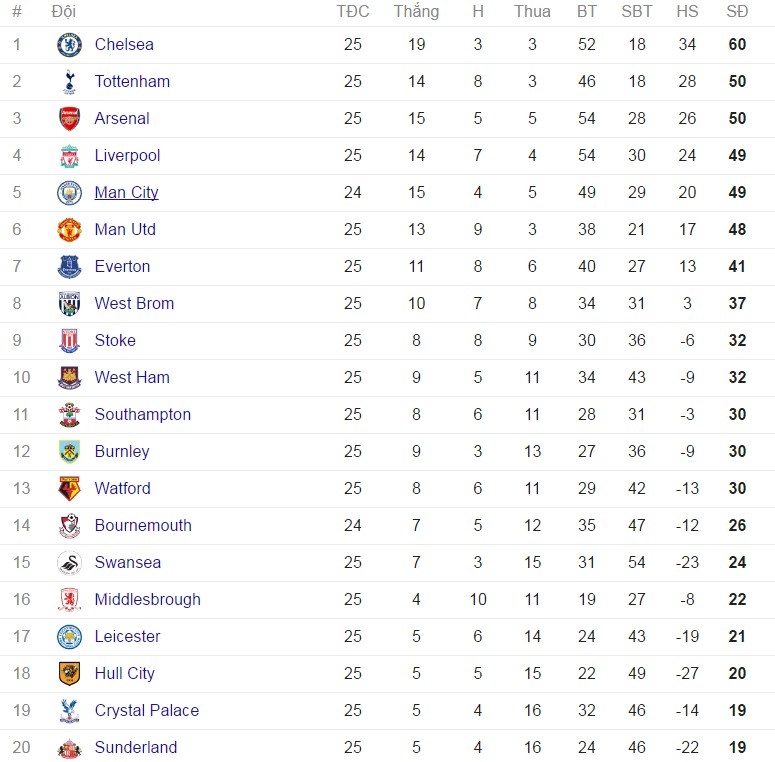 gabriel jesus ăn tối cùng Aguero ảnh 11 gabriel jesus an toi cung Aguero anh 11
