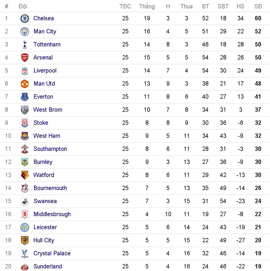 Gabriel Jesus buồn rầu vì nghỉ hết mùa ảnh 8 Gabriel Jesus buon rau vi nghi het mua anh 8