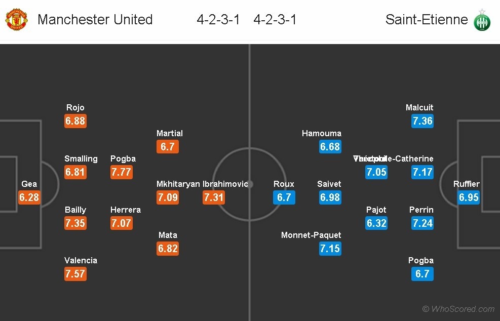 De Gea,  Mata,  Herrera thảnh thơi dạo phố ảnh 8 De Gea,  Mata,  Herrera thanh thoi dao pho anh 8