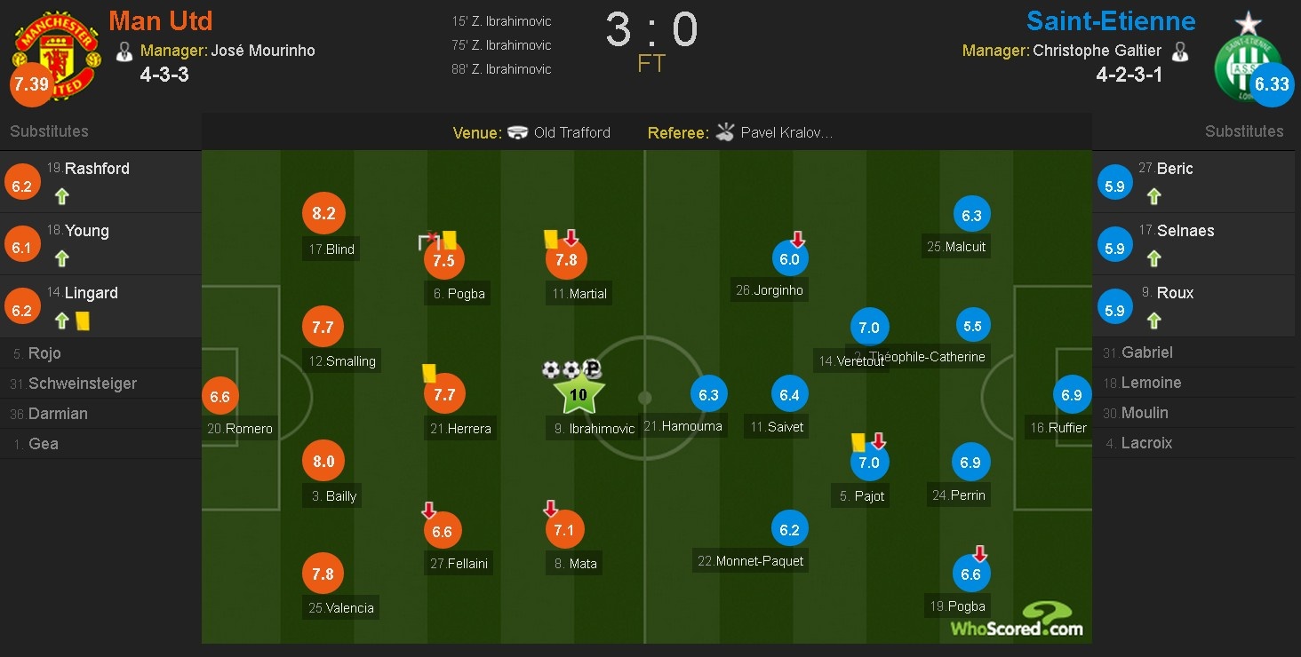 truc tiep MU vs Saint Etienne C2 anh 1