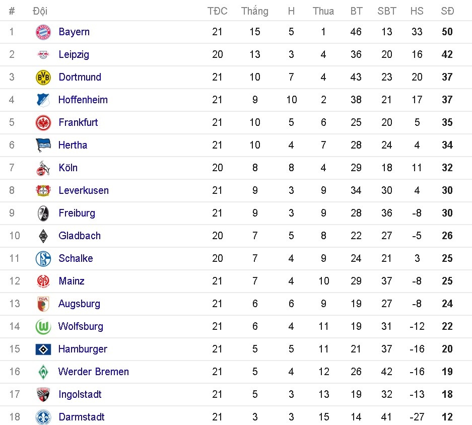 Dortmund thi đấu với khán đài trống vì án phạt ảnh 12 Dortmund thi dau voi khan dai trong vi an phat anh 12