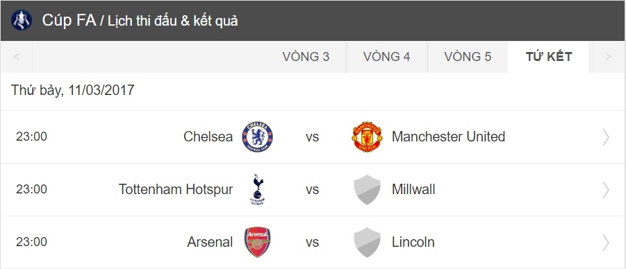 doi hinh tieu bieu vong 5 FA Cup anh 14