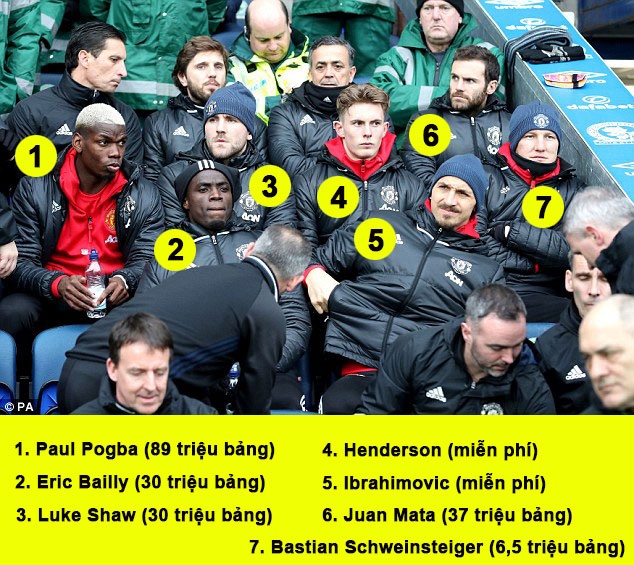 MU có băng ghế dự bị đắt giá nhất lịch sử FA Cup ảnh 1 MU co bang ghe du bi dat gia nhat lich su FA Cup anh 1