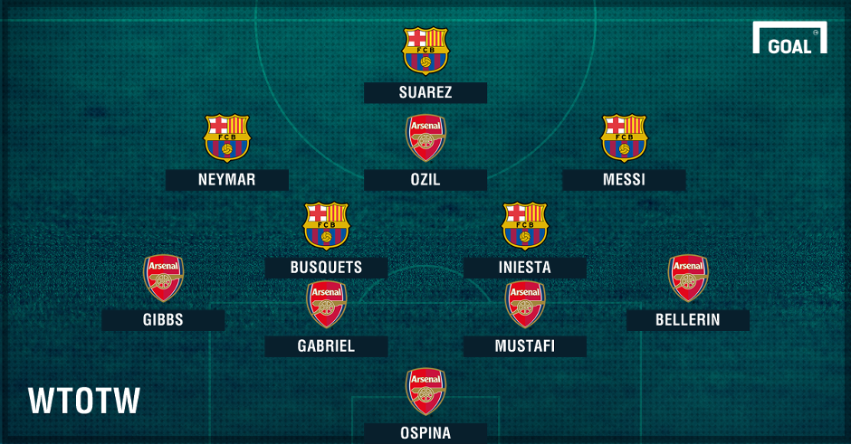 Đội hình tệ nhất lượt đi vòng 1/8 Champions League ảnh 1 Doi hinh te nhat luot di vong 1/8 Champions League anh 1