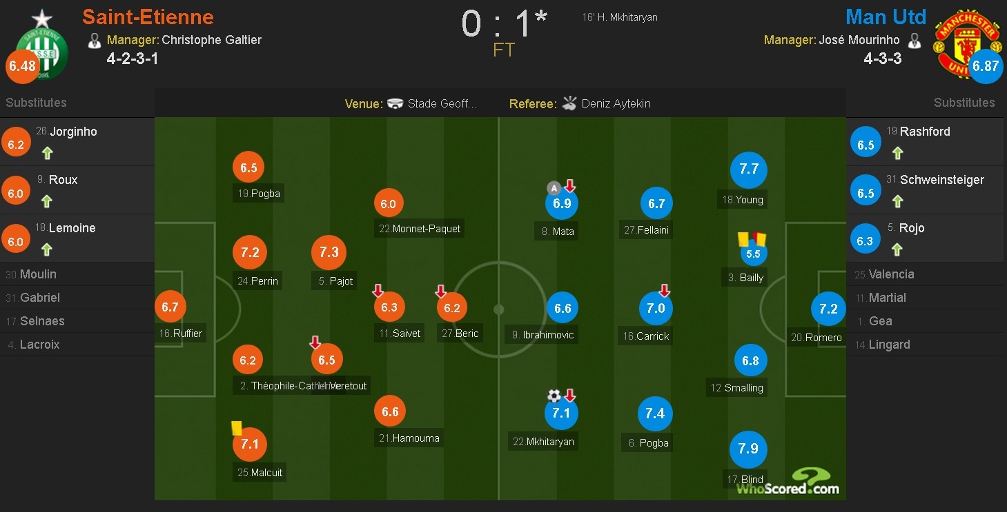 Mkhitaryan ghi ban giup MU vao vong 1/8 cup C2 anh 1