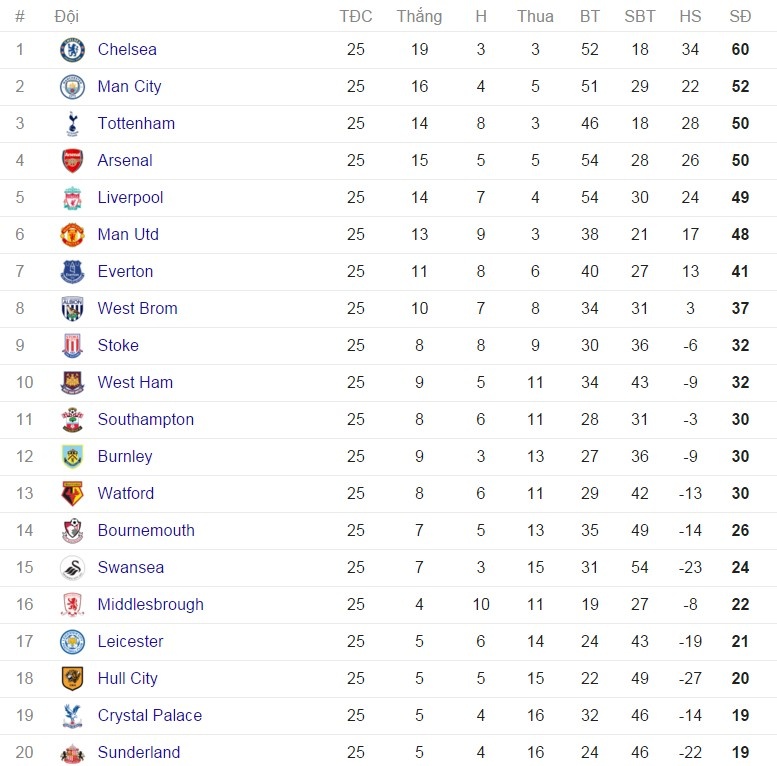 Pep cung hoc tro tan huong san tap 5 sao anh 13