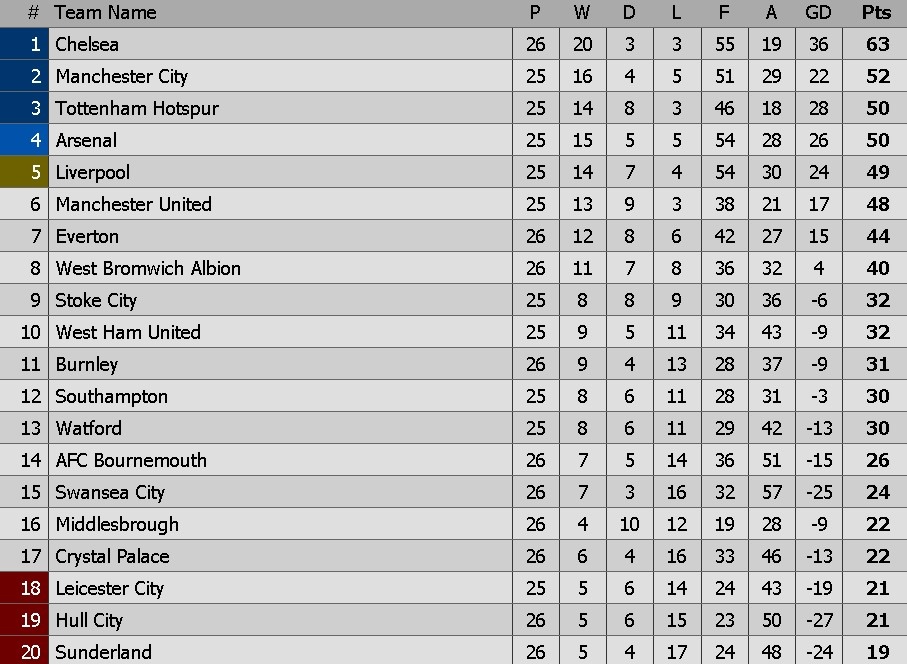 trực tiếp Chelsea vs Swansea ảnh 1 truc tiep Chelsea vs Swansea anh 1