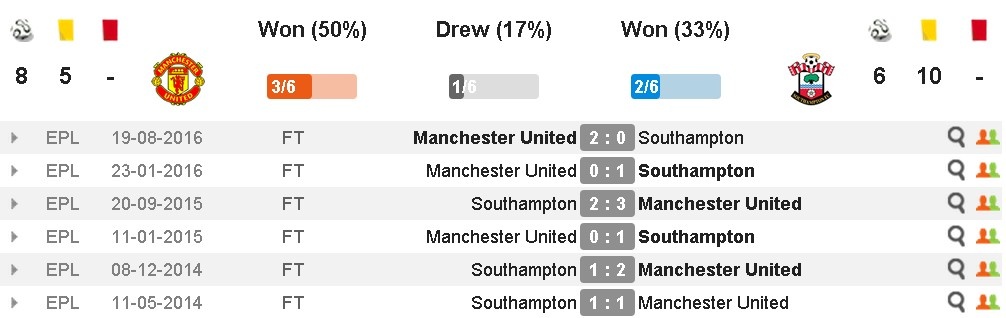 Mata không đến Wembley ảnh 16 Mata khong den Wembley anh 16
