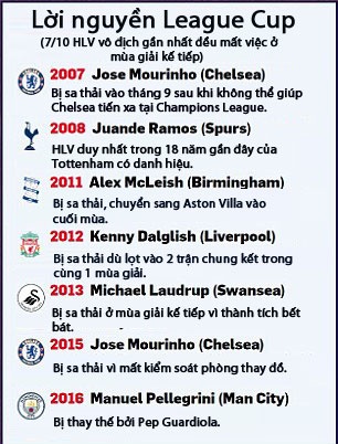 League cup khoi dau cho thanh cong cua MU anh 1