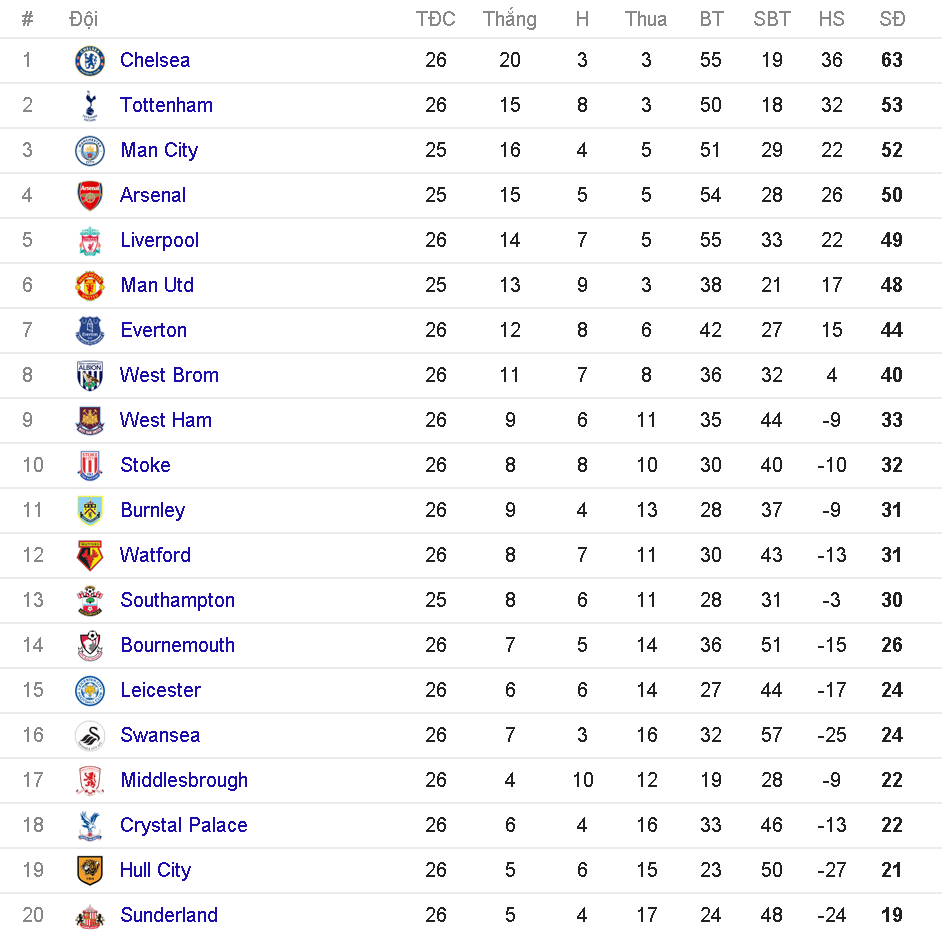 Fan Crystal Palace tu pha xe CLB anh 3