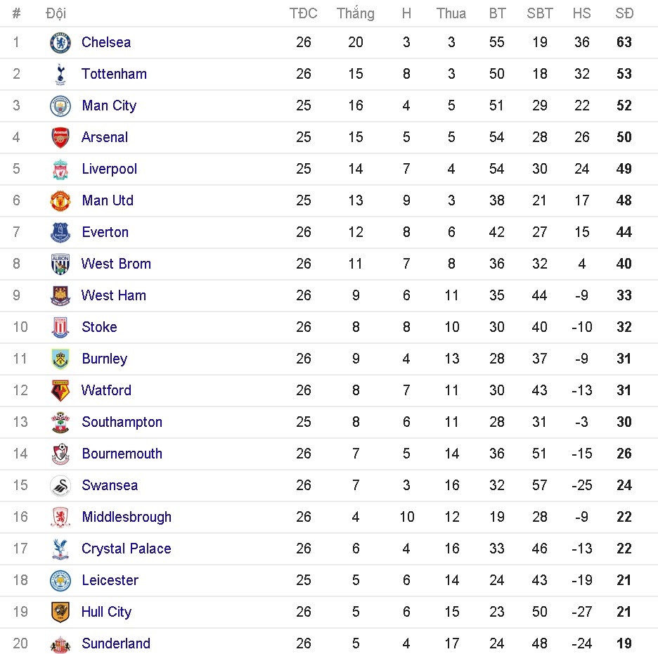 Ranieri tận hưởng cuộc sống sau khi bị sa thải ảnh 10 Ranieri tan huong cuoc song sau khi bi sa thai anh 10