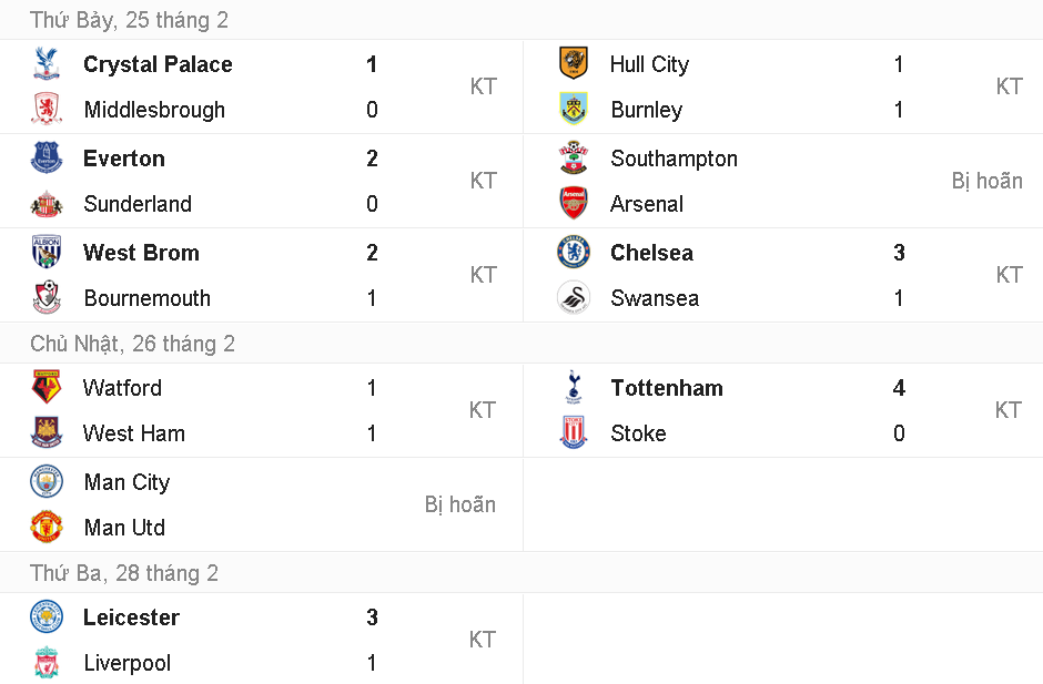 Fan Crystal Palace tu pha xe CLB anh 2