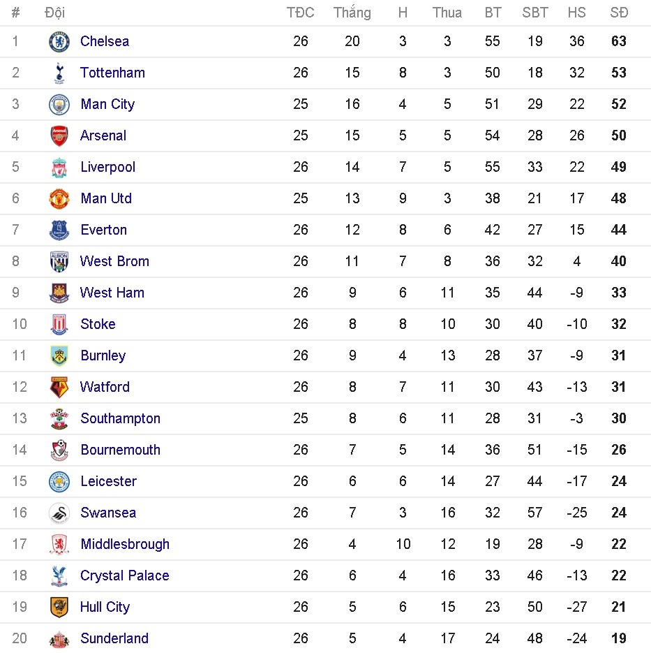 Thành Manchester chìm trong băng tuyết ảnh 9 Thanh Manchester chim trong bang tuyet anh 9