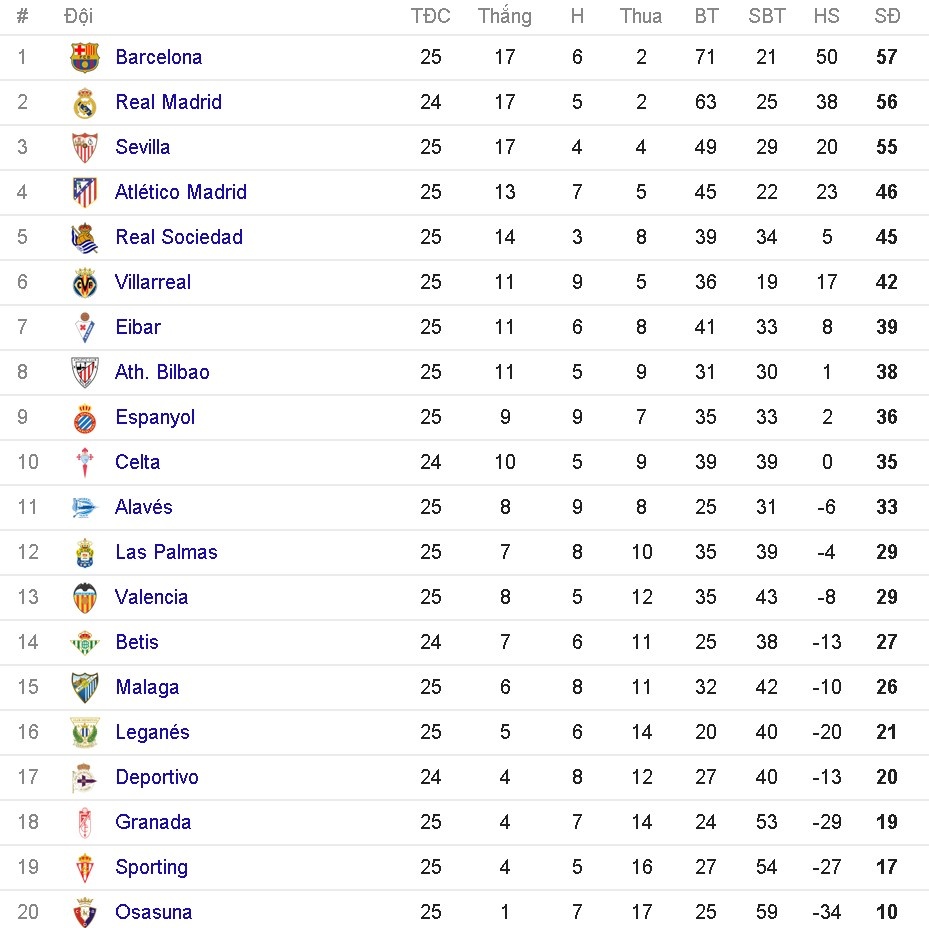 Torres mất trí nhớ tạm thời sau chấn thương đầu ảnh 2 Torres mat tri nho tam thoi sau chan thuong dau anh 2