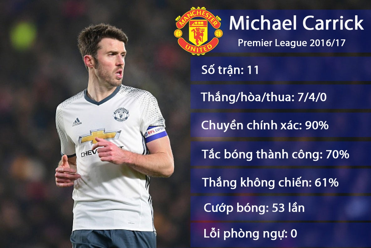Carrick mang tin vui cho người hâm mộ MU ảnh 1 Carrick mang tin vui cho nguoi ham mo MU anh 1