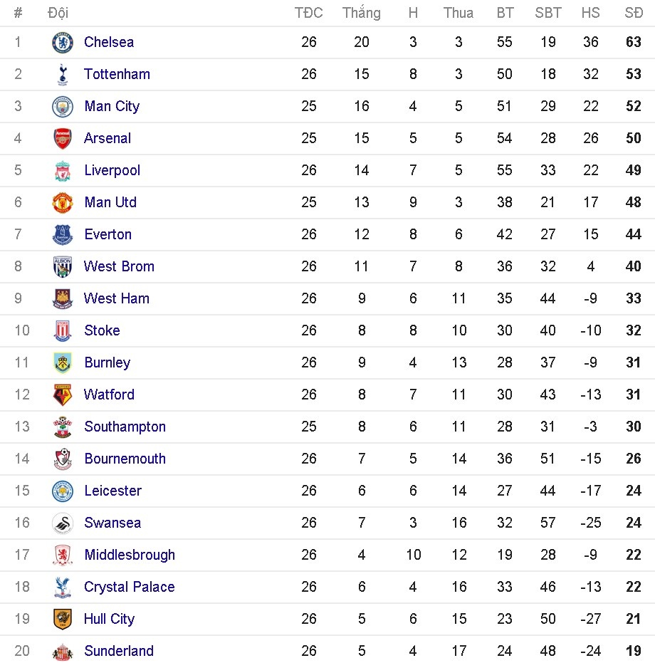 Liverpool sap doi doi nho hoang toc Trung Dong anh 4