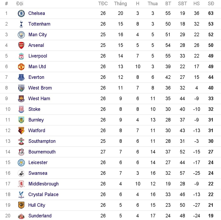 Tran MU vs Bournemouth anh 3