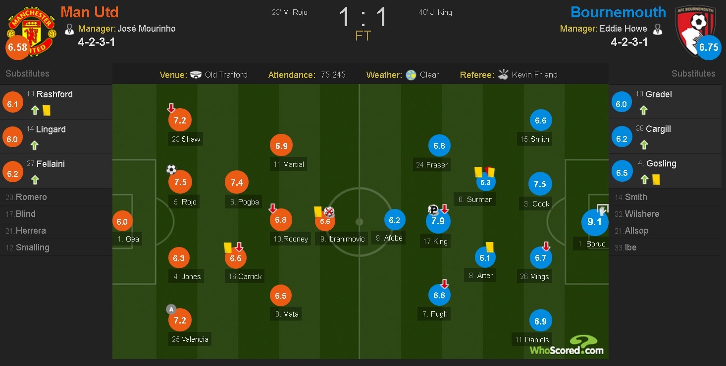 Tran MU vs Bournemouth anh 2