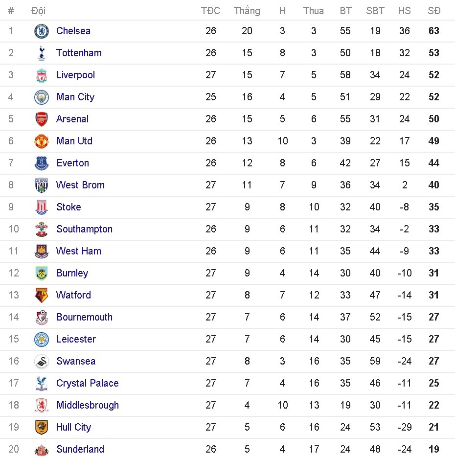 Wenger giai thich ly do de Sanchez ngoi du bi anh 4