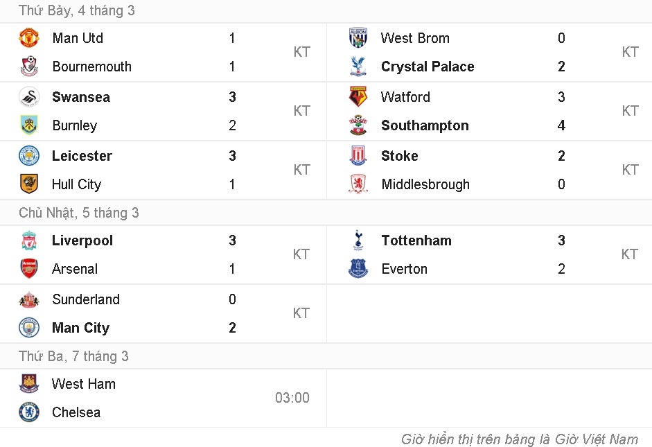 doi hinh te nhat vong 27 Ngoai hang Anh anh 13