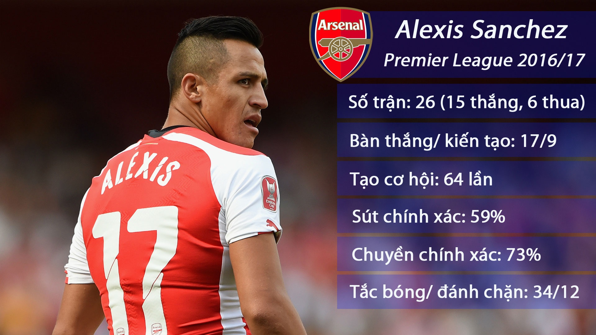 sanchez muon roi Arsenal anh 1