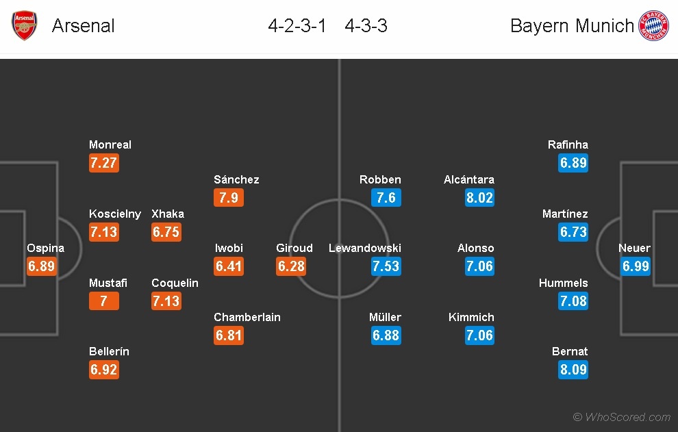 Dàn sao Bayern sẵn sàng dự đại tiệc tấn công ảnh 11 Dan sao Bayern san sang du dai tiec tan cong anh 11