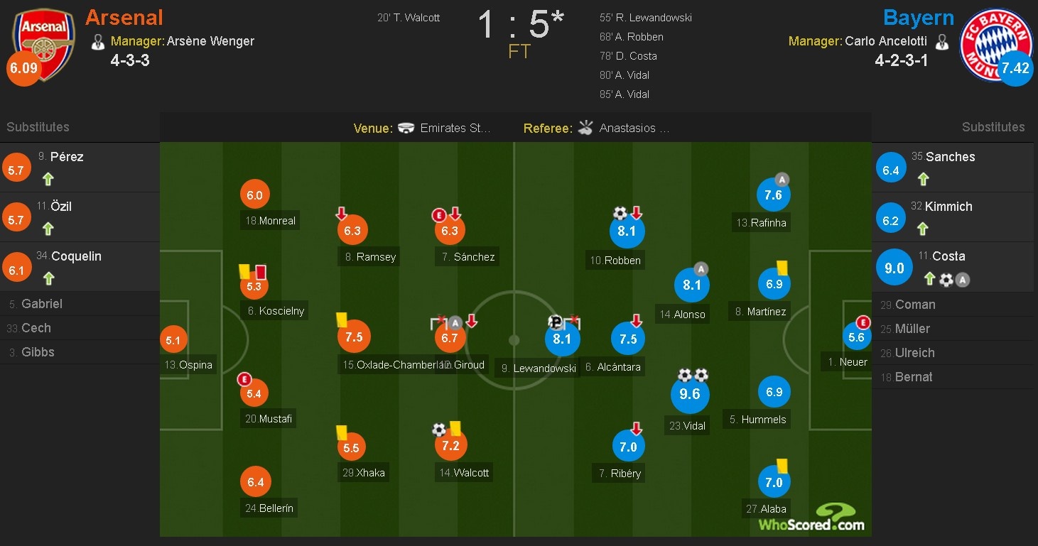 Arsenal cui dau roi Champions League anh 1