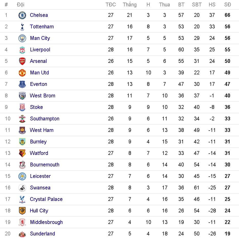 truc tiep bong da Liverpool anh 1