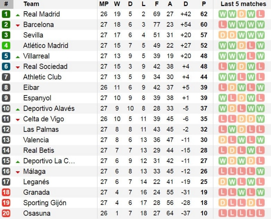 Bạn gái nhìn Ronaldo phá 2 kỷ lục ảnh 8 Ban gai nhin Ronaldo pha 2 ky luc anh 8