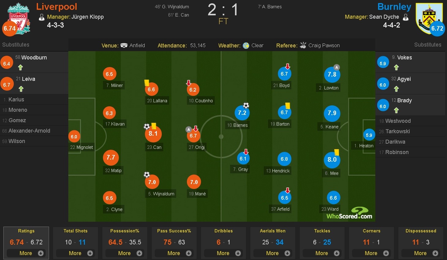 Liverpool nguoc dong truoc Burnley anh 1