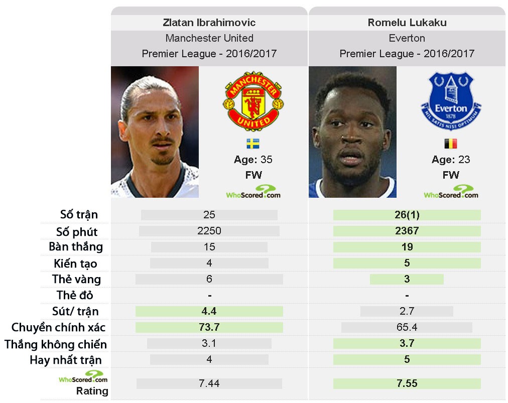 Phó chủ tịch MU gặp gỡ đại diện Lukaku ảnh 7 Pho chu tich MU gap go dai dien Lukaku anh 7