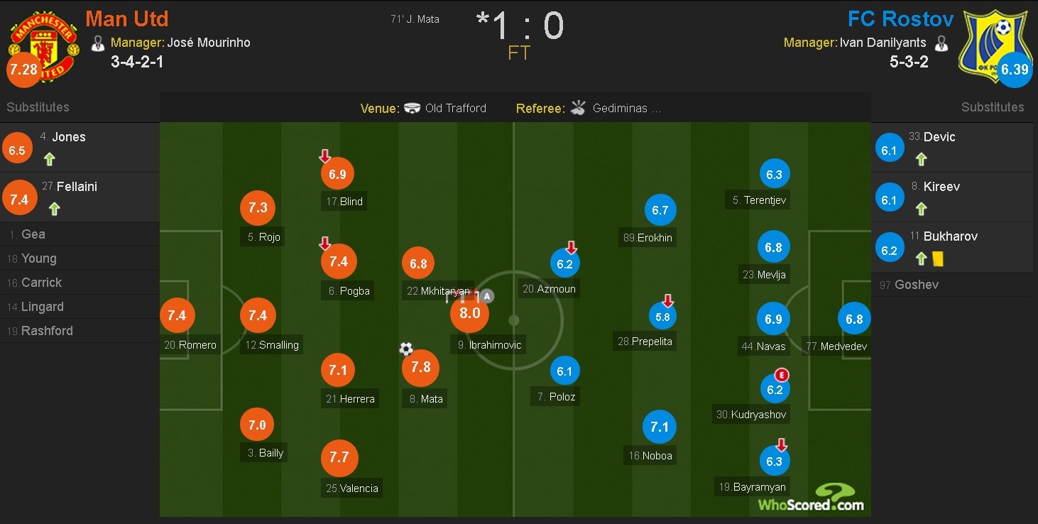 Mourinho bóc chuối tiếp sức cho học trò ảnh 7 Mourinho boc chuoi tiep suc cho hoc tro anh 7