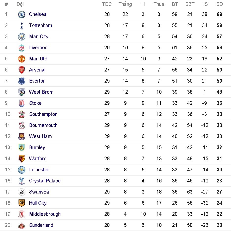 đội hình tiêu biểu vòng 29 Premier League ảnh 14 doi hinh tieu bieu vong 29 Premier League anh 14