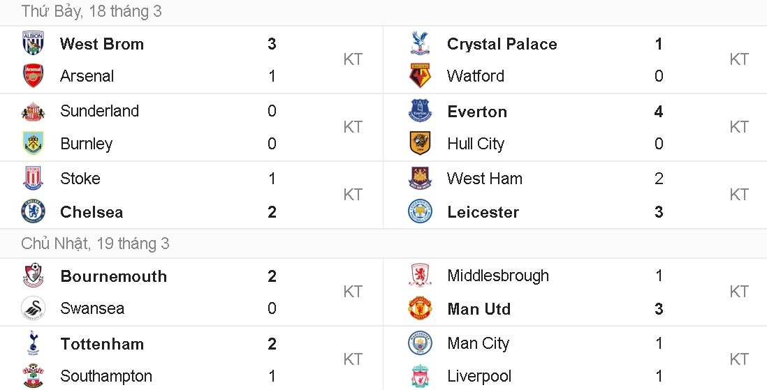 đội hình tiêu biểu vòng 29 Premier League ảnh 13 doi hinh tieu bieu vong 29 Premier League anh 13
